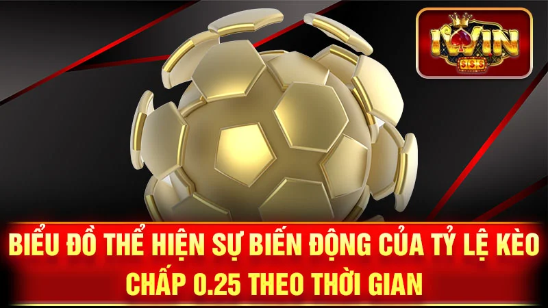 Biểu đồ thể hiện sự biến động của tỷ lệ kèo chấp 0.25 theo thời gian.